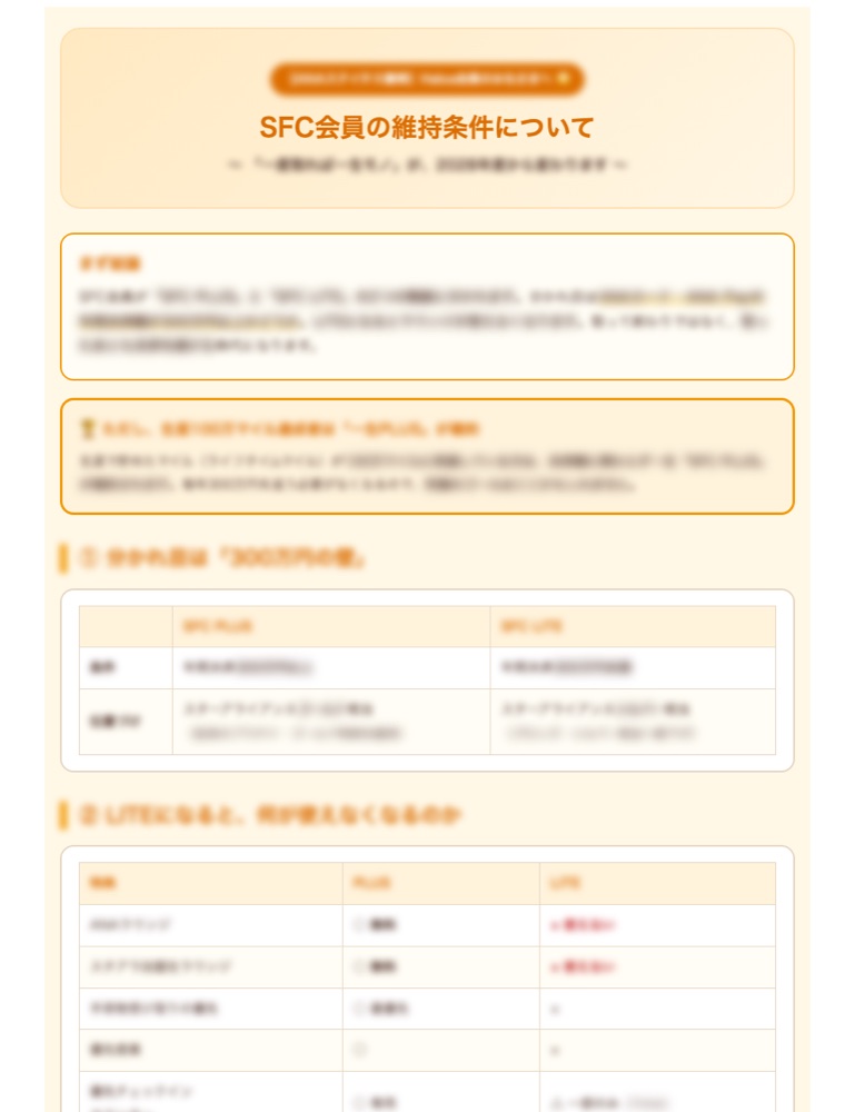 上級会員の条件を比べた比較表の資料（内容はぼかしています）
